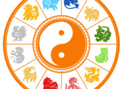 Quiz Les signes astrologiques vietnamiens