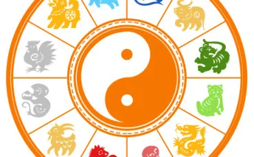Quiz Astrologie
