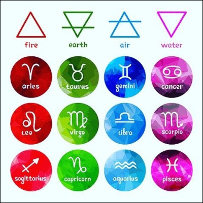 Avec quel signe astrologique t'entends-tu bien ?