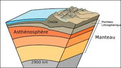 La densité de la croûte océanique est plus grande que celle de la croûte continentale :