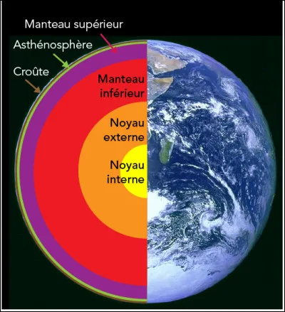 En partant de la surface de la Terre, jusqu'au noyau de la Terre, dans quel ordre sont classées les trois discontinuités ?