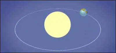 À quel moment de la révolution de la terre autour du soleil le mois de mars correspond-il dans l'hémisphère nord ?