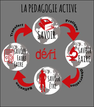 À quoi sert la méthode de Singapour ?