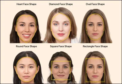 De quelle forme est ton visage ?