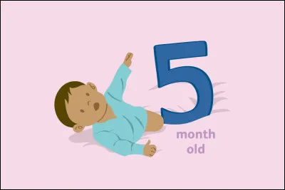 Combien vaut 5 à la puissance 3 ?