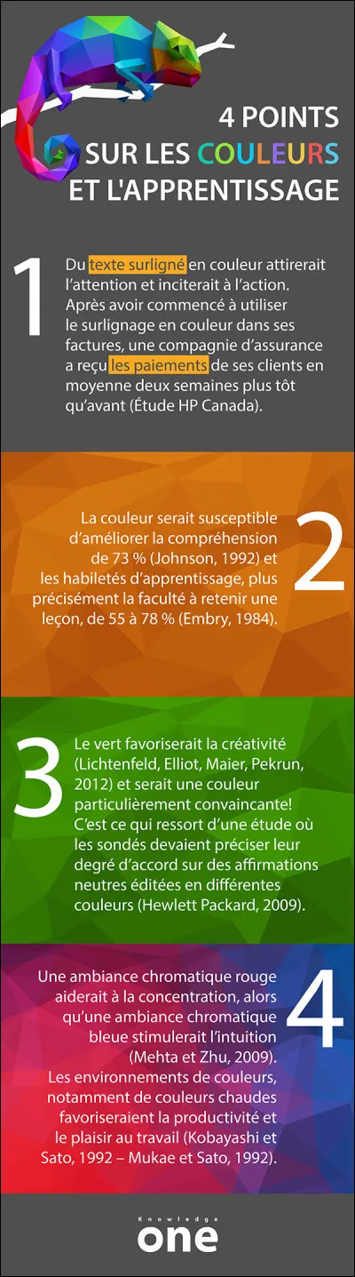 Choisis un couple de couleurs. (1)