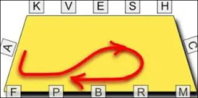 Quelle est cette figure de manège ?