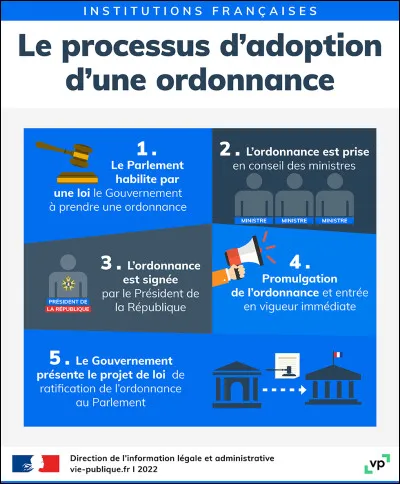 Une fois ratifiée par le Parlement, une ordonnance a une force...