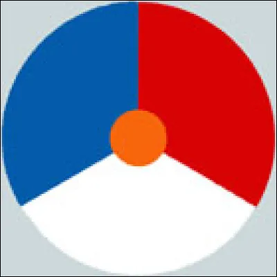 De quel pays s'agit-il ?