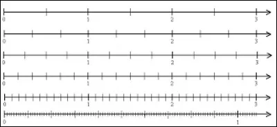 Espace numération : La forme sur laquelle on doit placer des fractions s'appelle une droite graduée.
