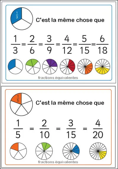 Vrai ou faux ? C'est une fraction équation.