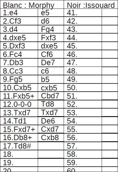 Comment appelle-t-on la notation officiellement reconnue par la FIDE (Fédération Internationale des Échecs) pour enregistrer les coups ?
