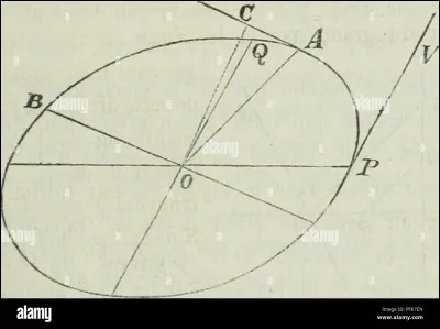 Où ne trouve-t-on pas de rayon ?
