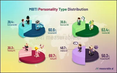 Quel est ton type MBTI ?