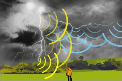 En divisant par combien de secondes le temps qui s'écoule entre la vue de l'éclair et l'instant où on entend le tonnerre, obtient-on une distance en kilomètres ?