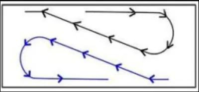 Quelles sont les figures de manège obligeant un changement de main ?