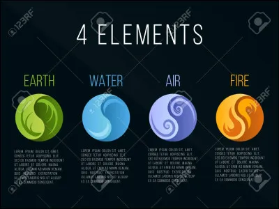 Quel est ton élément ?