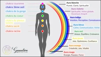 Quelle est la couleur de ton aura ?
