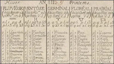 ''Muguet'' est un jour du calendrier révolutionnaire (ou républicain). Qui est le créateur de ce calendrier ?