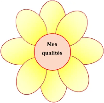 Ta première qualité, c'est :