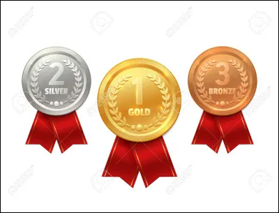 Que peut-on faire sur Quizz.biz ?