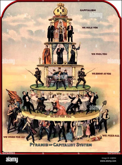 Quelle est ta classe sociale selon toi ?