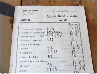 Ta mère a tout raconté à ton père qui est revenu de son boulot un peu plus tard que dhabitude, lui non plus il nest pas content. Tes parents tinterdisent de sortir pour TROIS mois. Quelle est ta réaction ?