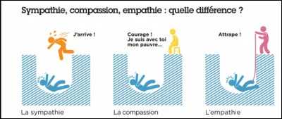 Avez-vous de la pitié envers votre adversaire ?