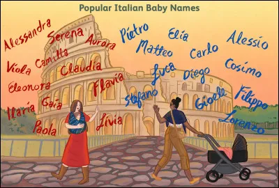 Quel nom préfères-tu ?