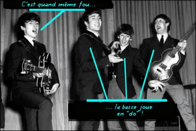 Certains passent par un trou de souris et d'autres, non ! La preuve... par ce yaourt beatlessien (où il vous faudra démêler le vrai du faux pour donner le vrai titre de cette chanson légèrement tubesque).