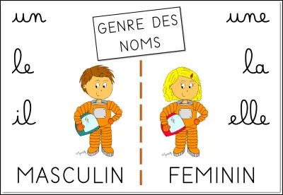 Lequel de ces mots est masculin ?