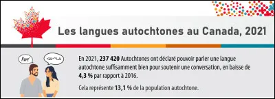 XIX-XXe s. > Notons que cette ''politique indienne'' - sensiblement la même qu'aux USA - s'inscrit dans la logique oppressive des ''pensionnats indigènes'' : sur le million d'autochtones survivants, [...Combien d'enfants ?...] y ont été ''éduqués'' ?