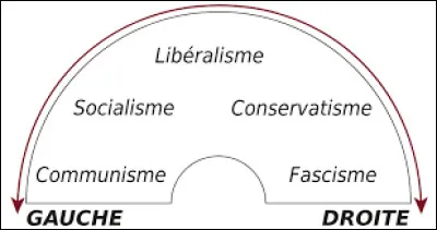 À quel parti politique s'est-elle inscrite ?