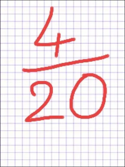 Imagine : tu as raté ton contrôle de maths et tu te retrouves avec un 4/20. Quelle est la réaction de tes parents ?