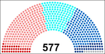 Pour quelle raison ?