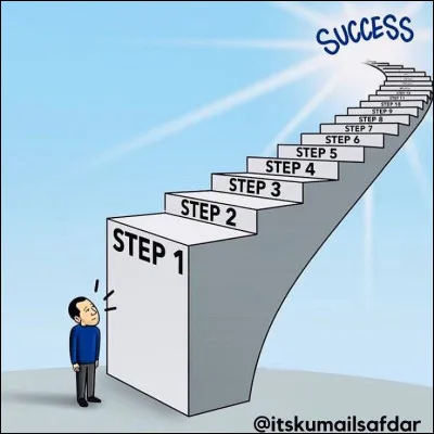 Doutes-tu de tes capacités et de tes chances de succès ?