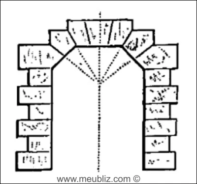 Quel est le nom de cet arc ?