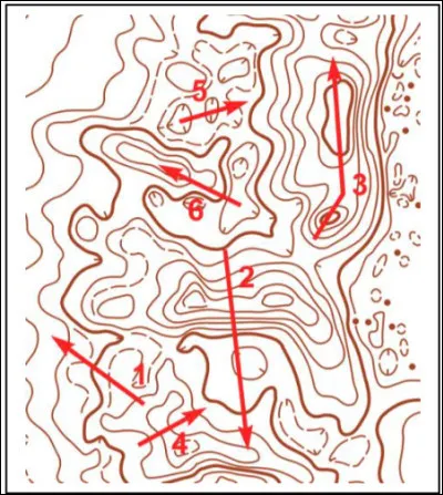 À quel profil correspond la flèche 3 sur la carte ?