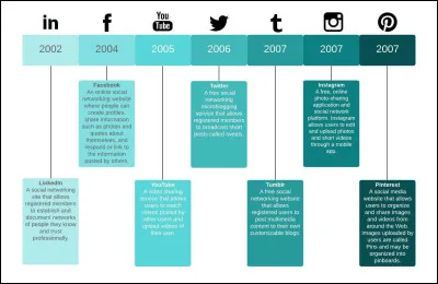 Voudrais-tu que ton histoire dépende de l'époque lors de laquelle elle a lieu ?