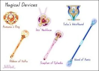 Si tu pouvais, que choisirais-tu entre ces objets ?