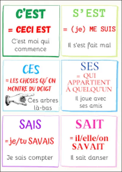 Complétez cette phrase : "Je ... que ... parce que j'ai révisé que j'ai réussi à valider ... examens".