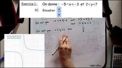 Comment appelle-t-on la fonction f(x)= 1/x ?