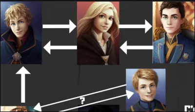 Qui est amoureux de Sophie ?