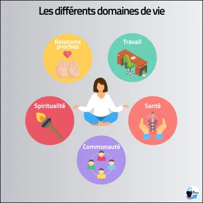 Quels domaines t'intéressent le plus ?