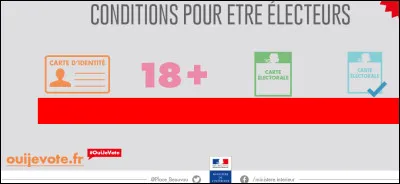 Sous la Ve République, pour voter aux élections législatives et présidentielles, il n'y a pas besoin...