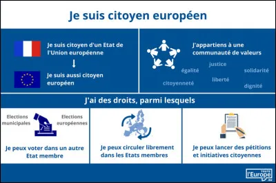 Depuis 1993, qu'est-ce qui n'est pas une condition pour pouvoir voter aux élections municipales et européennes ?