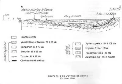 Que montre la coupe gologique du fond de l'Etang de Berre ?