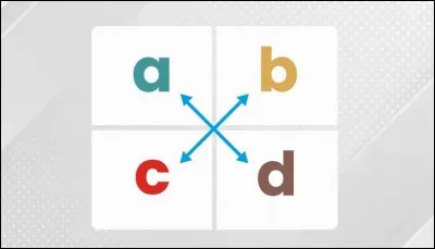 Le produit en croix sert à trouver une inconnue dans une situation de proportionnalité. Quel serait le prix d'un article à 80 euros si une remise de 30% y était appliquée ?