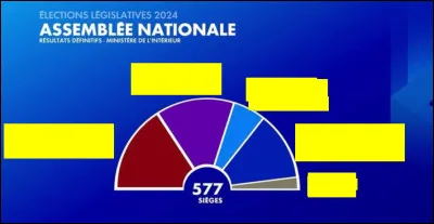À l'issue du second tour des élections législatives de 2024, quel parti ou quelle union a obtenu le plus de sièges à l'Assemblée nationale ?