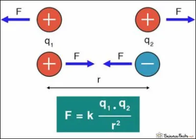 Quel intrus en C n'est pas une commune fran&ccedil;aise en C ?